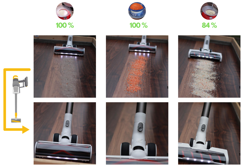 Die Reinigungsergebnisse auf hartem Boden